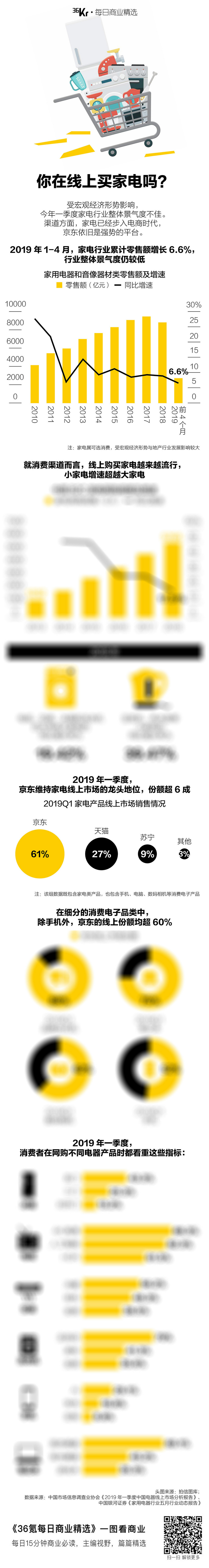 氪星晚報 | 放棄收購Nexon的騰訊股價跌近2%；亞馬遜日本又可以買華為了；雀巢將在全美上市人造肉漢堡 科技 第3張