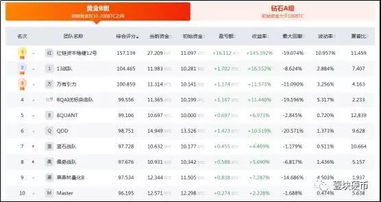 风云榜排名_易烊千玺舞蹈风云榜