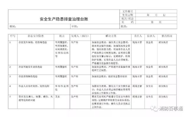 消防证挂靠多少钱一年