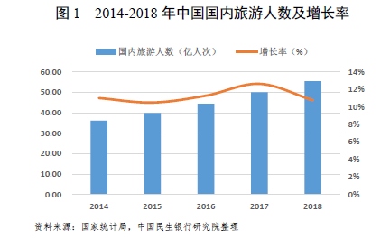 2018年中国的国民经济总量_中国地图