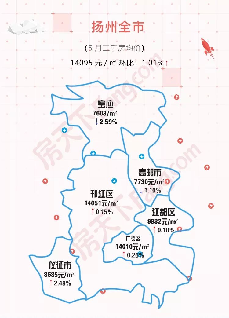 5月扬州房价地图及各小区房价曝光,你家的房子涨了吗?