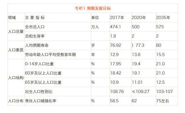 北漂人口多少_织金县有多少人口(2)