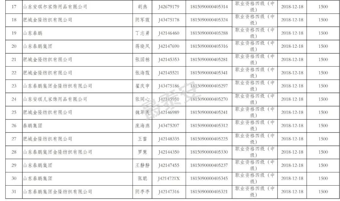 县升市人口需要多少_安徽七普各市人口多少(3)