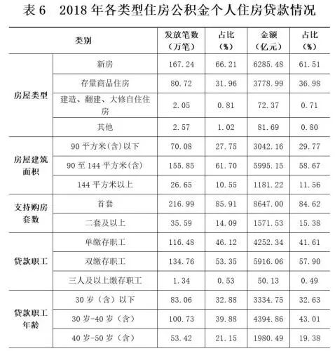 90人口占比_我国农业人口占比饼图(2)