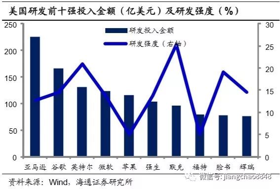 合肥研发支出占gdp_李录 中国未来20年的经济大趋势(3)