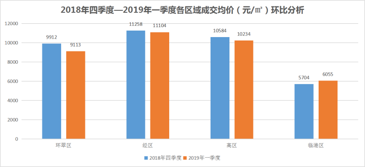 环翠区GDP2020_威海买房看过来,环翠区PK荣成市,五大方面解析