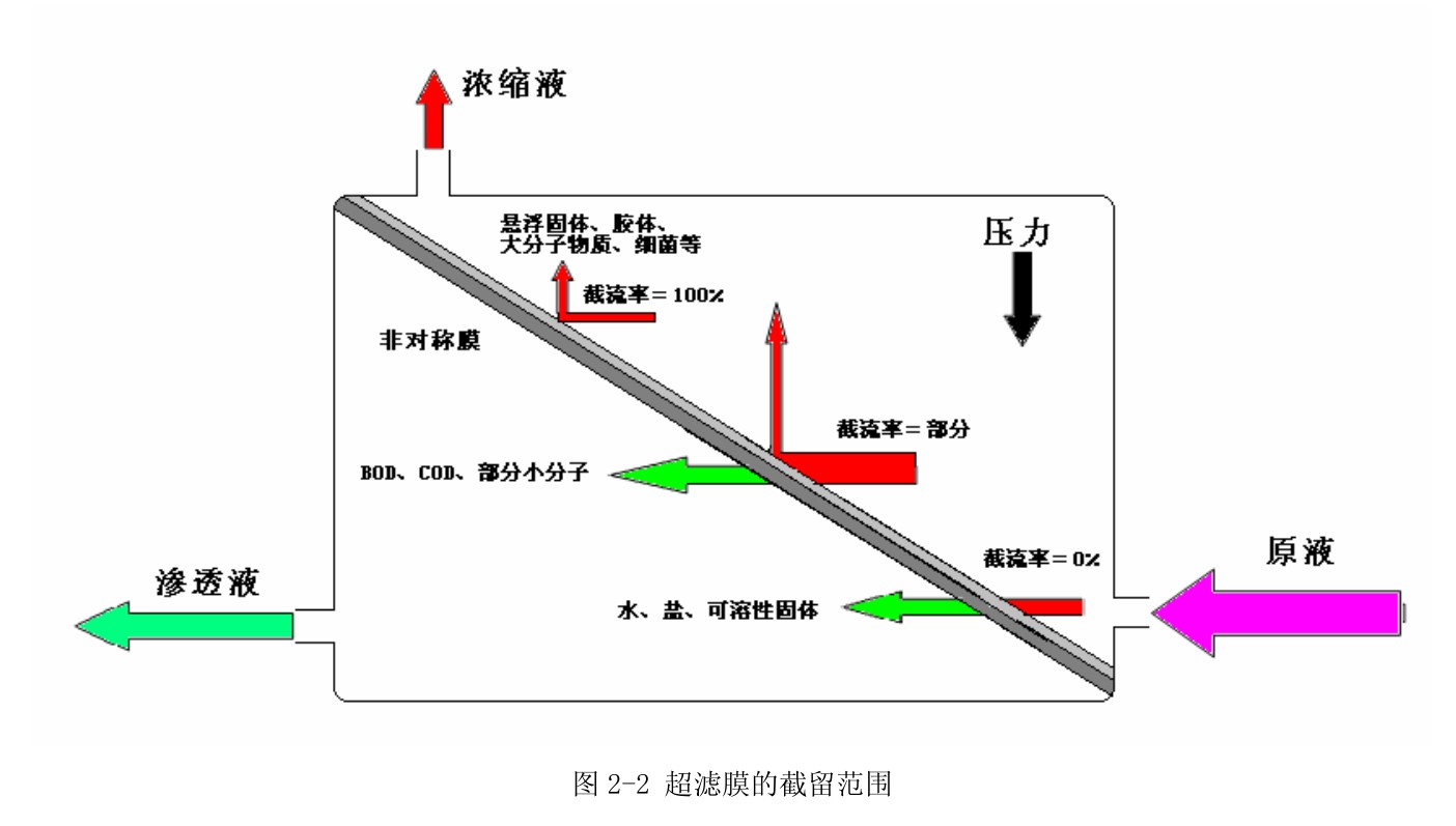 新加坡美能uf-0615e超滤膜工作原理_中空