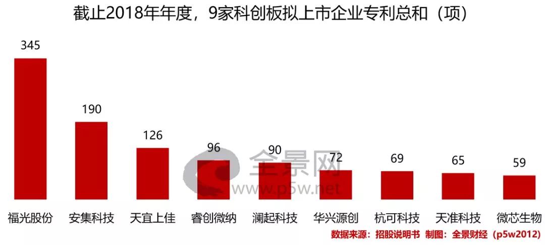 科创板股票会暴涨吗