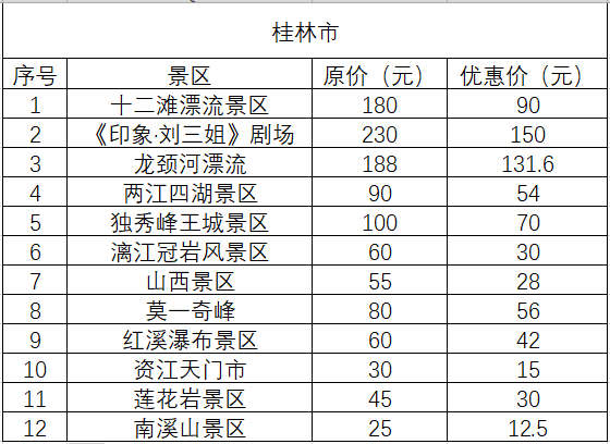 河池各个县人口总数_各个省人口密度(3)