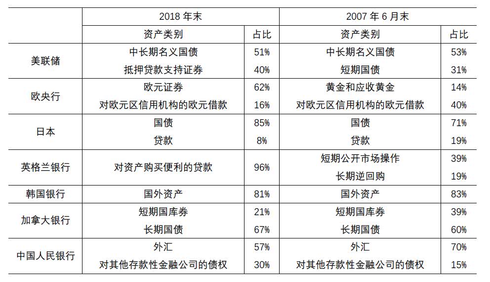 中国负债占gdp占比_央行们不再放水了 可能是错觉,看过这10张图就懂了(2)