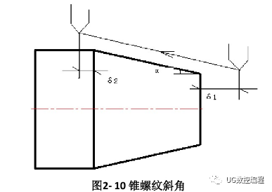 导程角