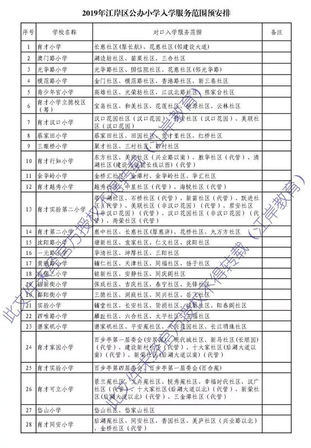 武汉私立小学排名_私立武汉中学旧址