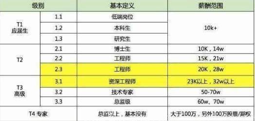 张家港人均工资水平_张家港地图