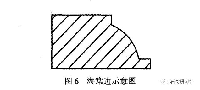 (3,海棠边,见图6合理的加工设备包括:全自动连续磨边机,立式倒边机.