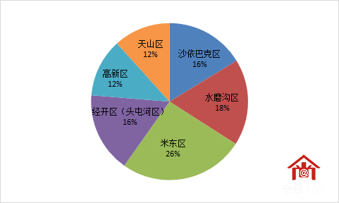 乌鲁木齐米东区2021年gdp_2021新疆乌鲁木齐市米东区招聘200人公告