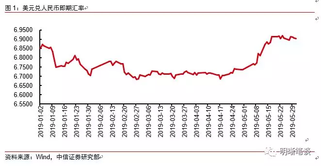 汇率与gdp的关系(3)