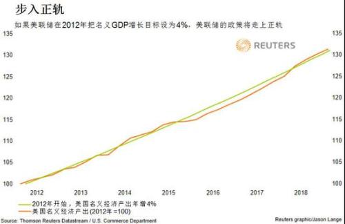 怎样计算去通胀后gdp_一个县的GDP怎么计算(3)