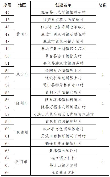 一般村里多少人口_西畴县有多少人口