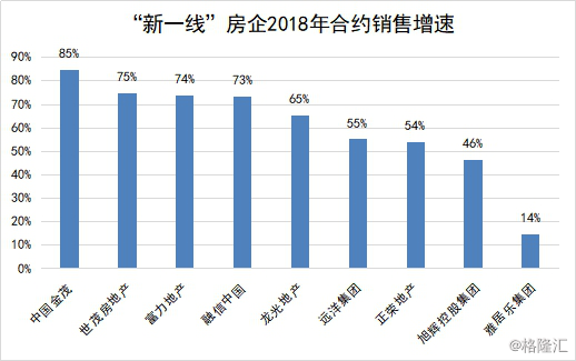 远洋地产排名_远洋地产图片(3)