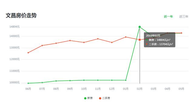 海南文昌2021年gdp_海南海口与贵州贵阳的2021年一季度GDP谁更高