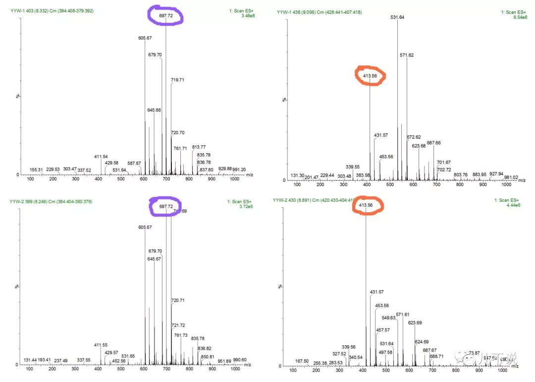 记者看到,两个样本检测报告中都有5-6张质谱图,密密麻麻总共上百个