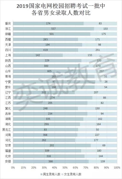 录取线多少人口_人口普查(2)