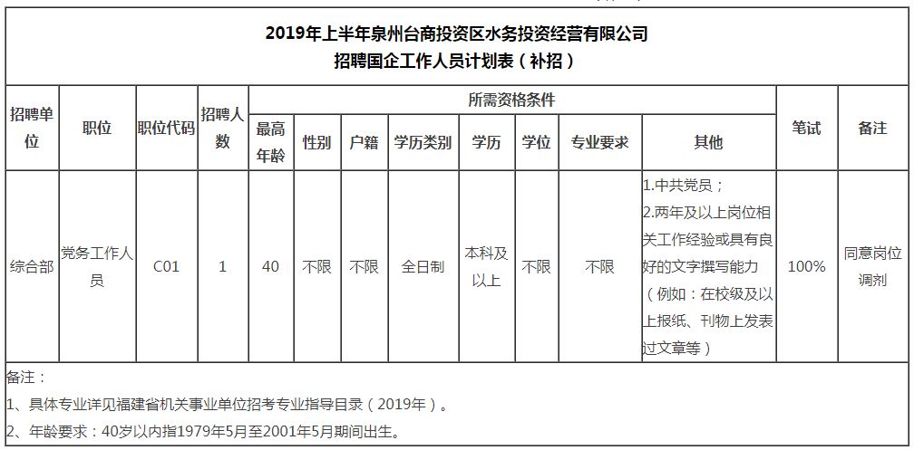 党务人口