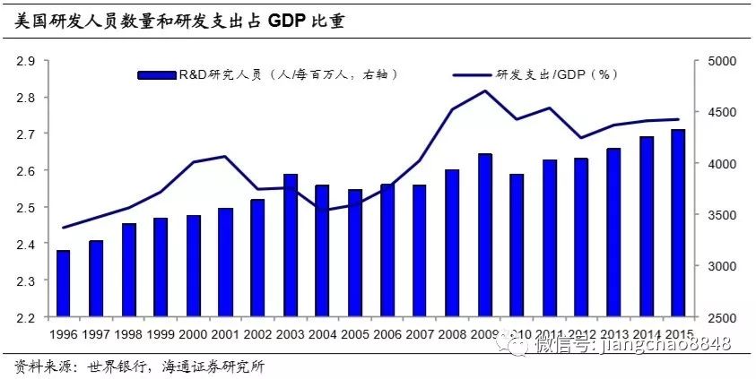 私人消费占gdp比重_中国制造业占gdp比重(3)