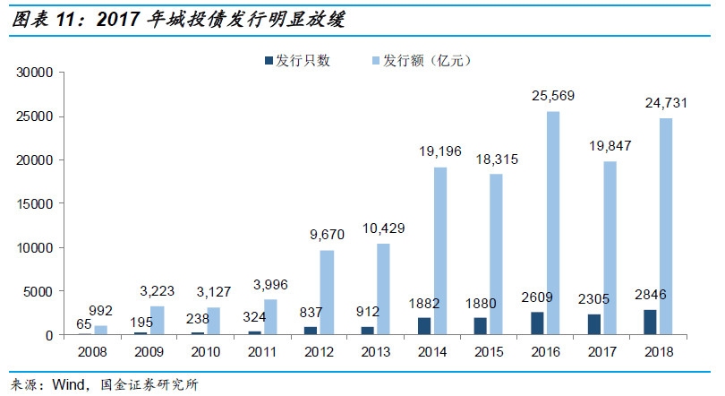 什么是政府平台 470f4b5bb04a478485cc883370152097.png