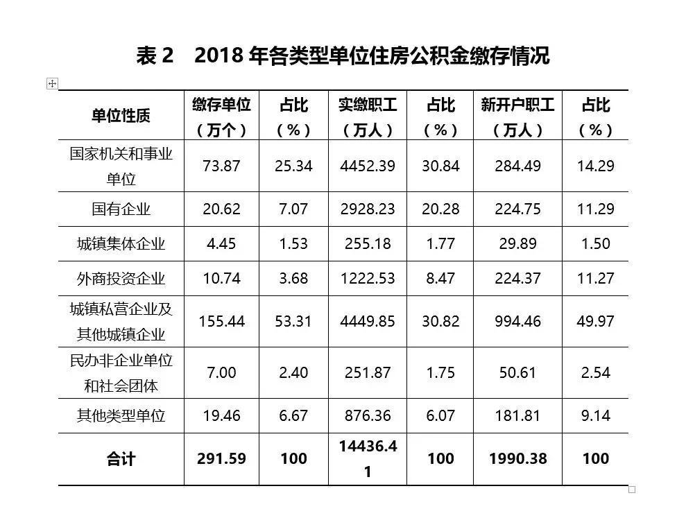 私营企业人口占比_中国肥胖人口占比