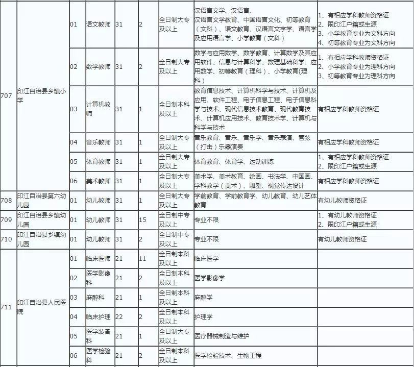 县城人口普查员是事业编吗_人口普查(3)