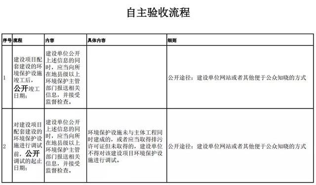 环保应急预案范文