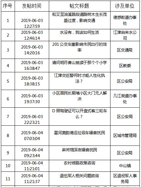 各街道常驻人口数怎么查_漯河常驻人口分布图