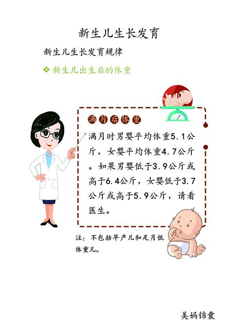                     新生儿体重是反映生长发育的重要标志