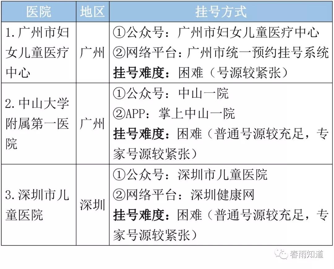 妇科病排名_妇科病图片症状