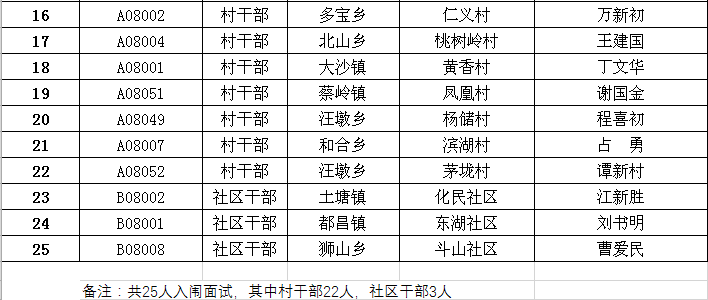 大石桥人口2019各村人口_大石桥联盟北北照片(2)