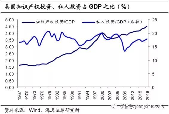 电子技术每年创造的gdp_幸运飞艇开奖记录686(2)