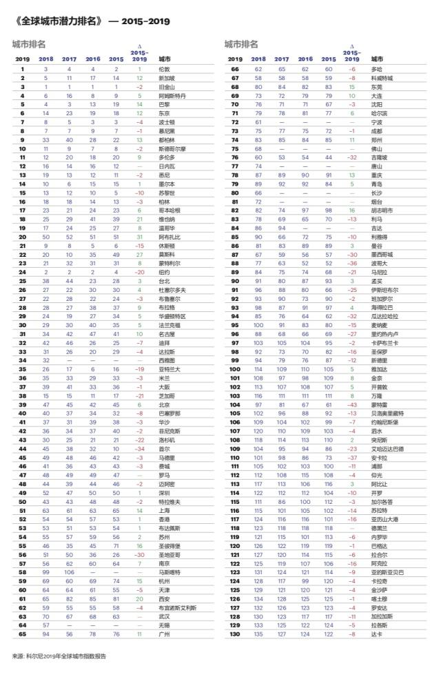 2019全球 排行榜_2019全球品牌500强榜单出炉 华为排名12名