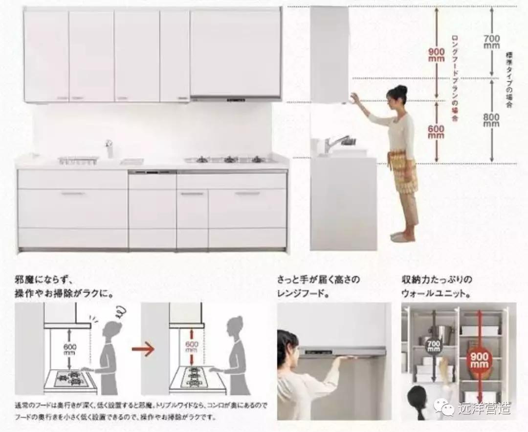 吊柜高度及深度设计