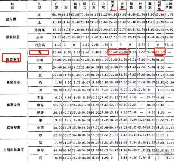 中国蒙古族人口数量_5.我国人口最多的少数民族及少数民族分布数目最多的省(2)