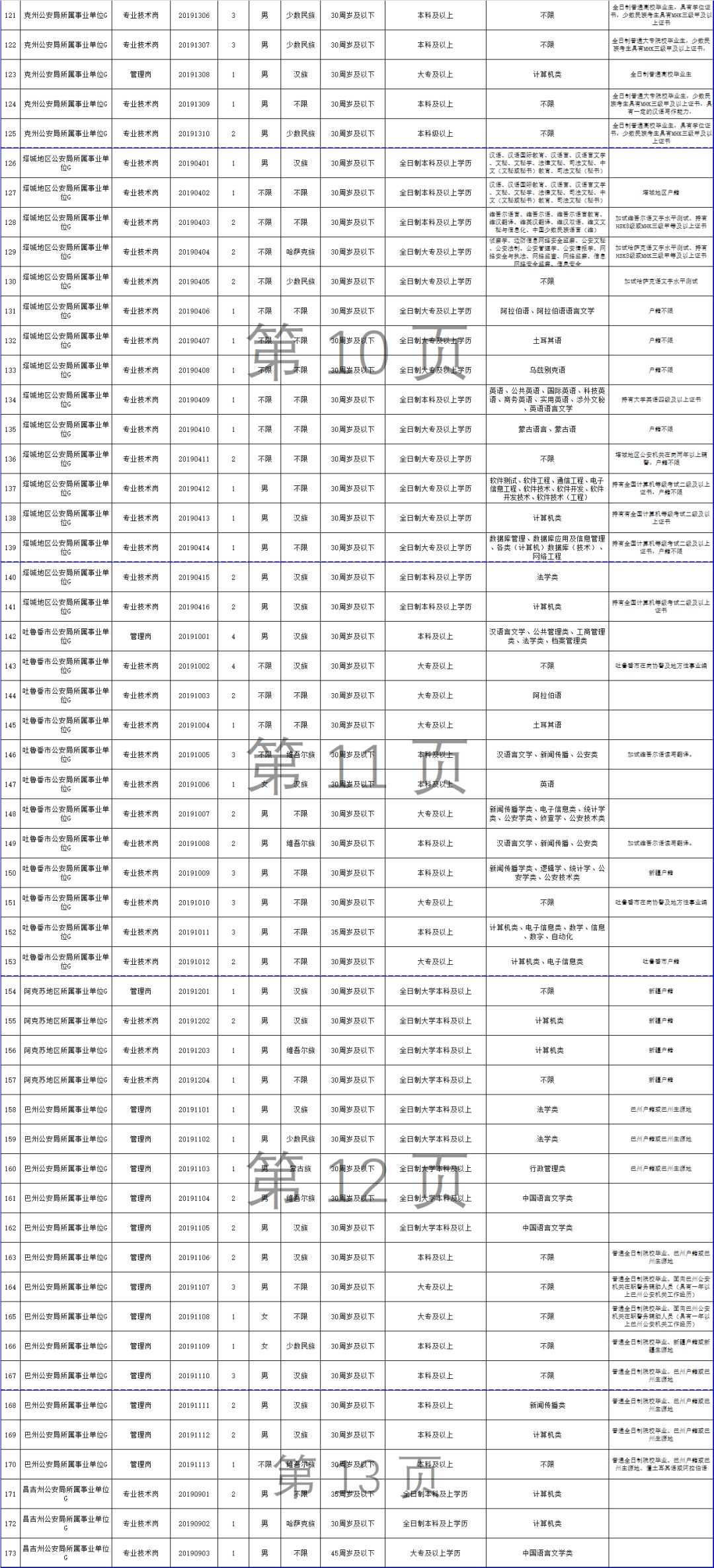 公安机关为您办理了暂住人口业务_人口普查(2)