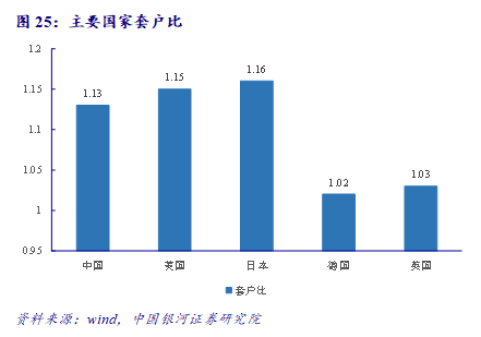 房地产投资占gdp