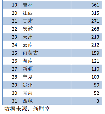 人口底数摸底_人口普查图片(3)