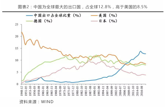 中国1978年至今GDP及进出口_度过全球最残酷经济寒冬,中国就靠它了