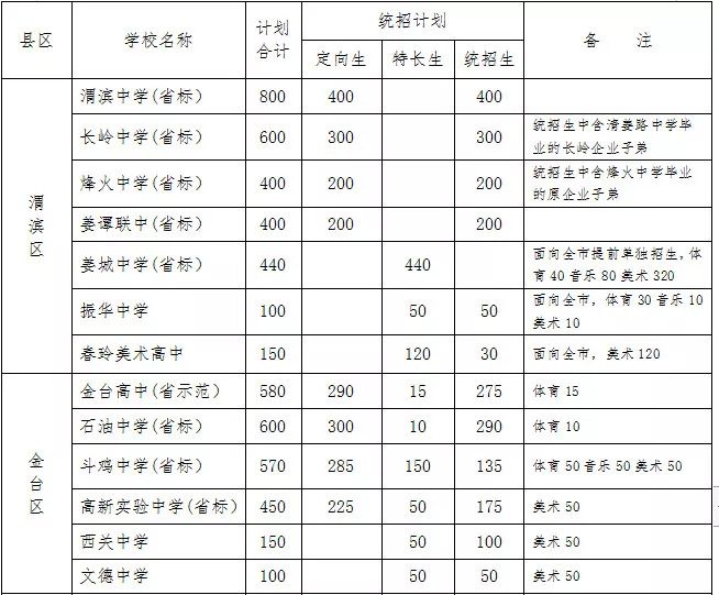 刚刚宝鸡高中招生计划出炉这些学校的招生人数定向生分布在这里