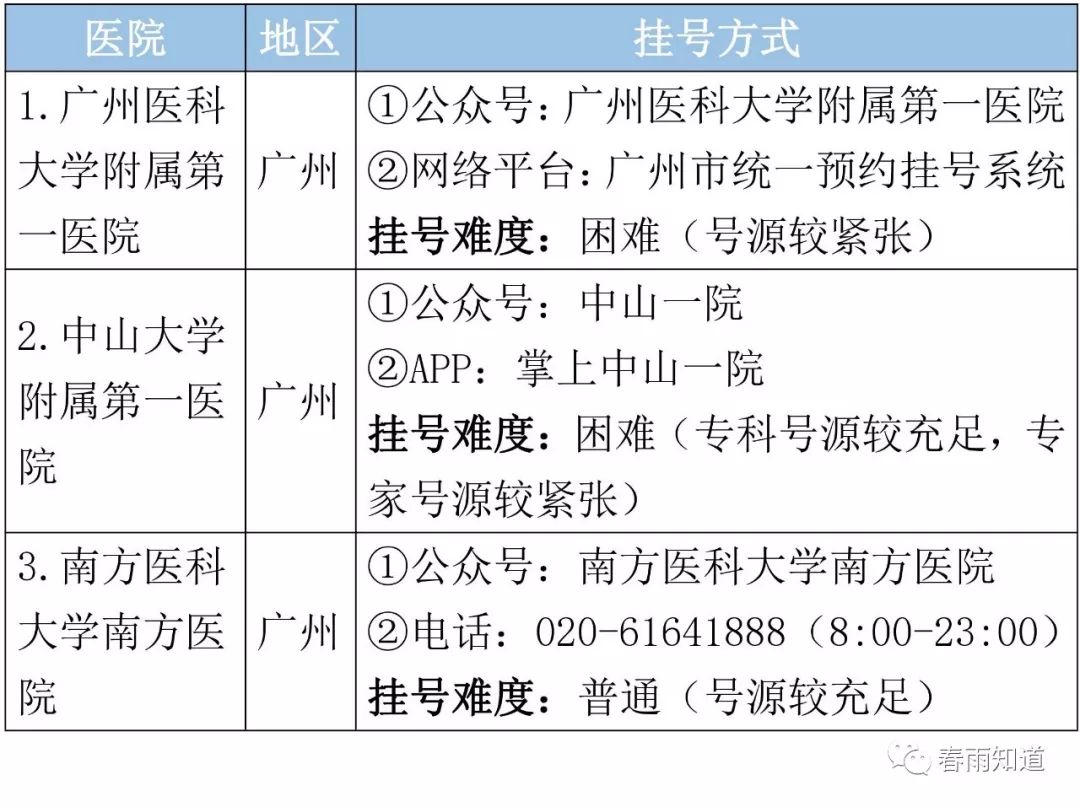 看皮肤病医院排名_皮肤病的种类图片(2)