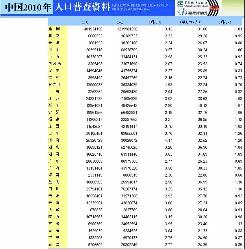 人口普查查询_人口普查