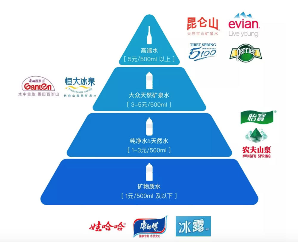 瓶装水GDP_克莱因瓶装水动态图