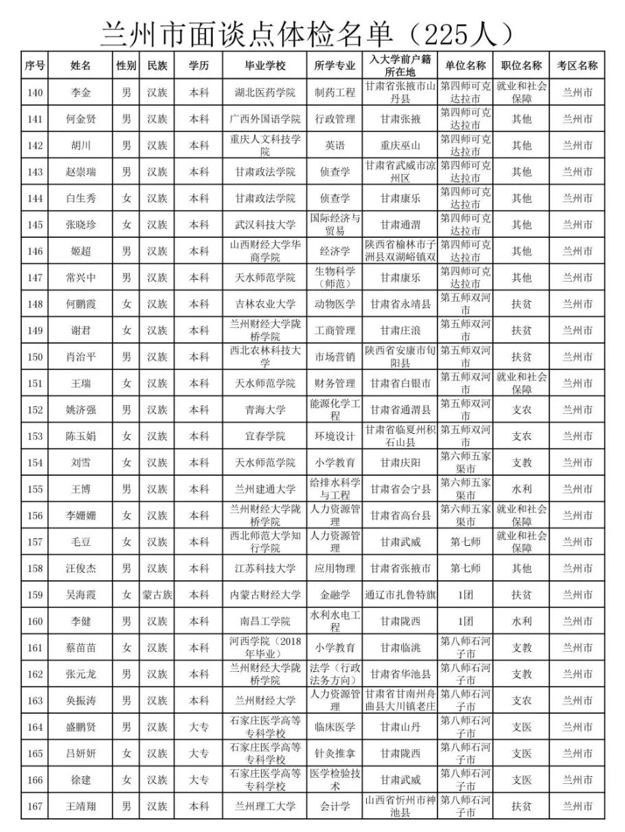 新疆兵团2019gdp(3)