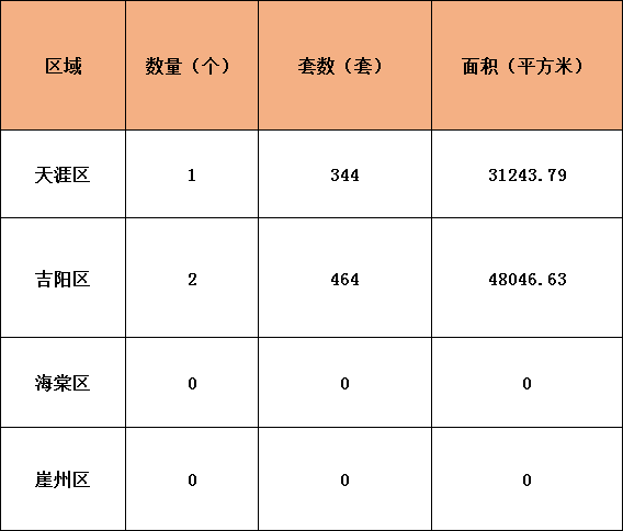 2019年三亚吉阳区gdp_三亚吉阳区地图(3)